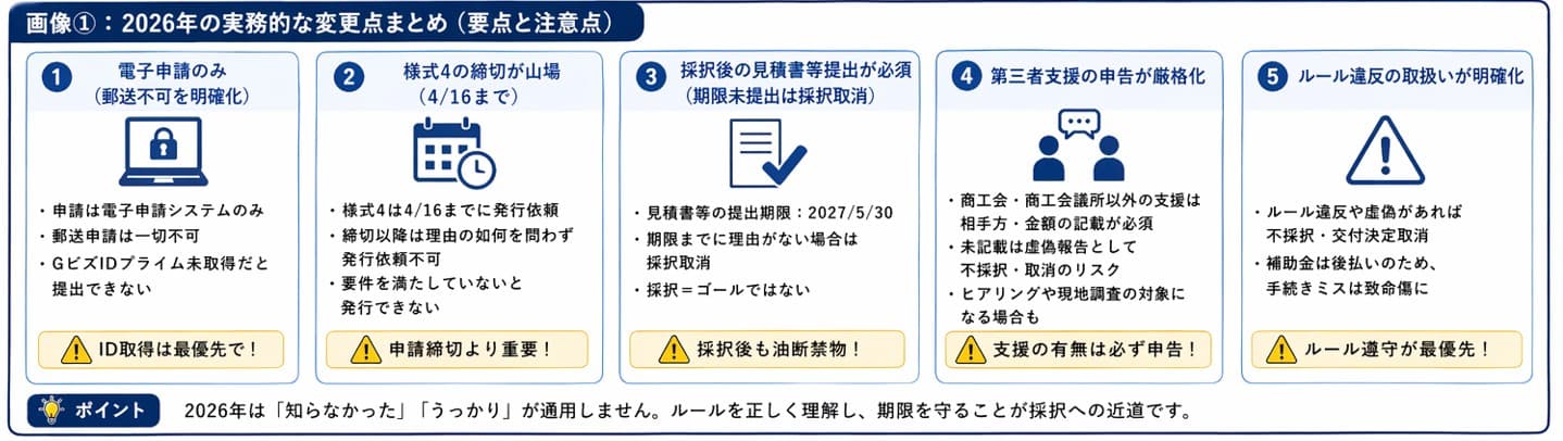 小規模事業者持続化補助金 2026年の実務的な変更点と要件の注意点まとめ