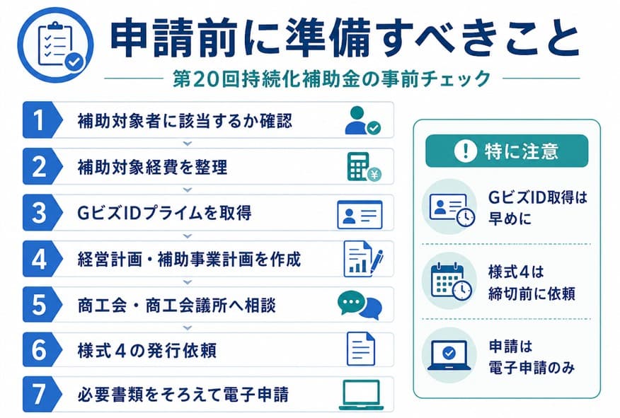 第20回小規模事業者持続化補助金 申請前の準備チェックリスト｜対象者確認・GビズID取得・様式4発行依頼・必要書類の整理