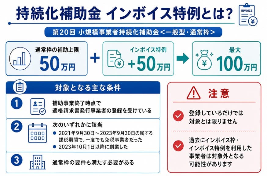 持続化補助金のインボイス特例とは｜免税事業者から課税事業者への転換と補助上限50万円上乗せの仕組み