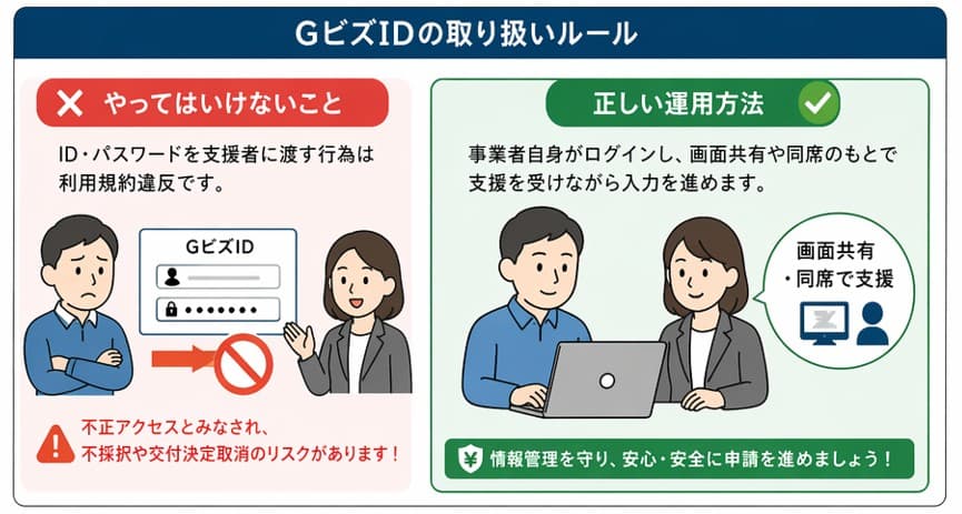 小規模事業者持続化補助金 申請時のGビズID取り扱いルールと注意点