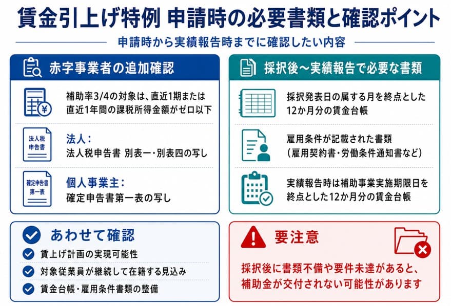 持続化補助金 賃金引上げ特例の申請時必要書類とポイント｜様式7・赤字事業者の追加書類・賃金台帳の整備