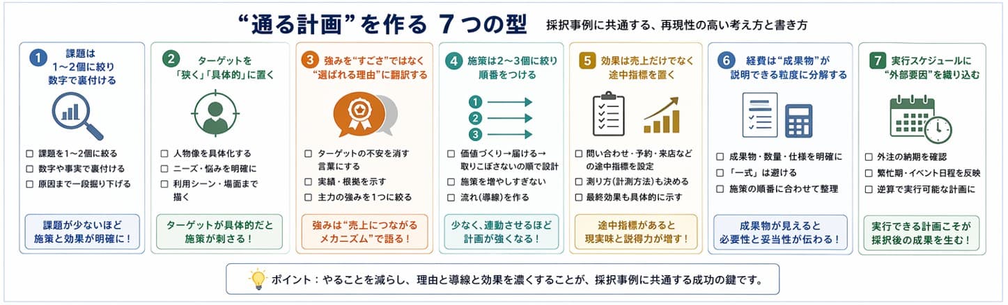 小規模事業者持続化補助金 採択事例から導いた「通る計画」を作る7つの型