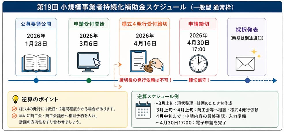 小規模事業者持続化補助金 第19回一般型通常枠の申請スケジュールと締切日程
