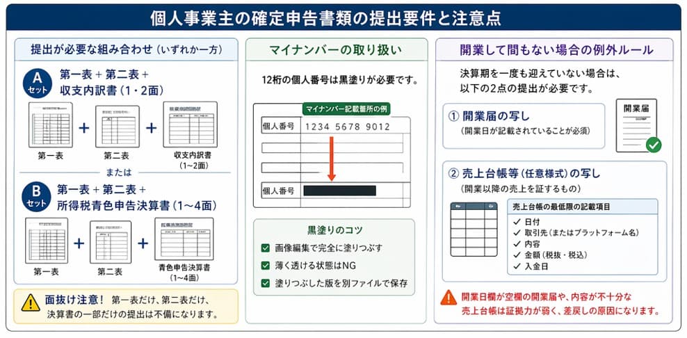 小規模事業者持続化補助金 個人事業主が提出する確定申告書類の要件と注意点